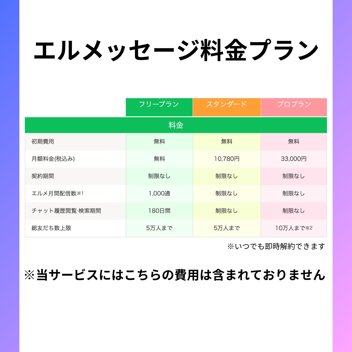 エルメ完全構築！LINE公式アカウント設計します 多数構築実績あり◎LINE構築のプロが設計します！集客/採用 イメージ4