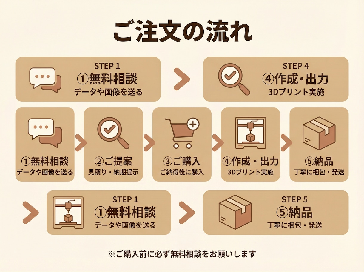 データ作成・木質3Dプリント代行します アイデアを木の質感で立体化！データ作成から対応 イメージ3