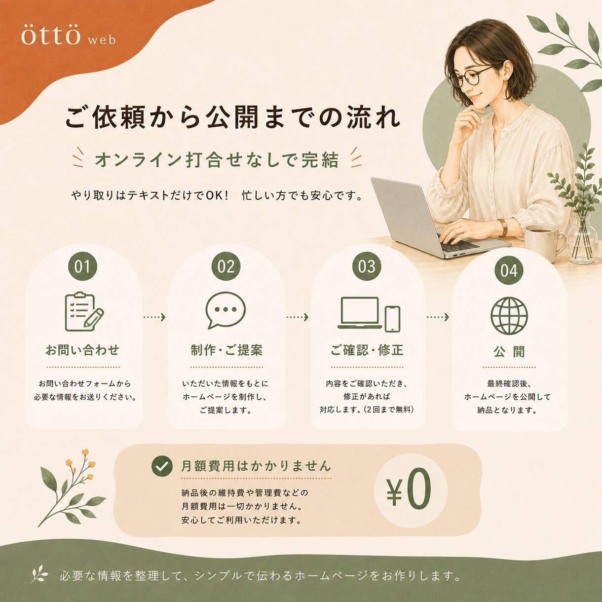 個人事業主向けホームページを制作します 原稿がなくてもOK。必要な情報を整理して、シンプルなサイトに イメージ3