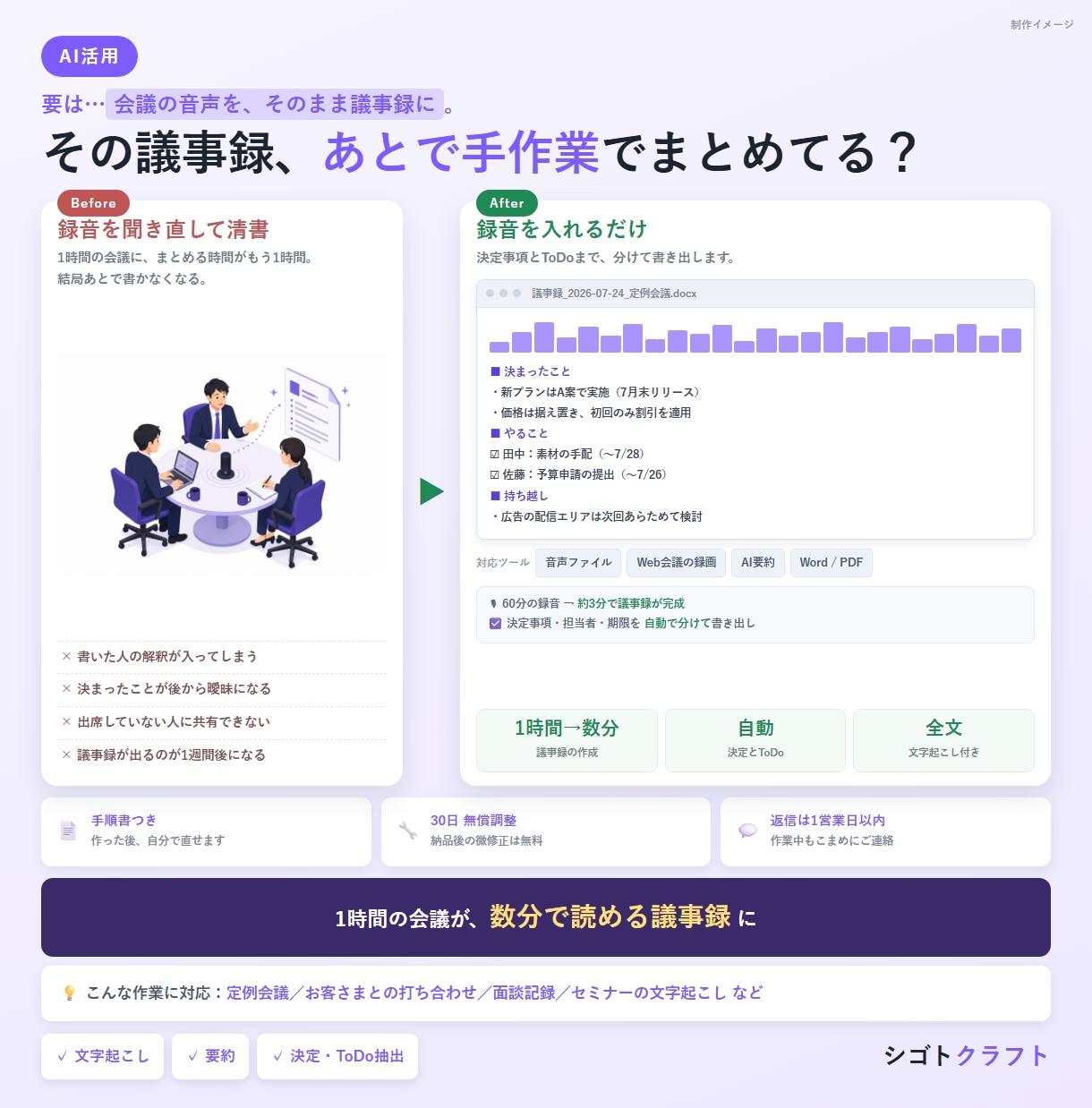 会議音声から議事録を自動作成する仕組みを作ります 録音を渡すだけで決定事項・宿題まで整理される イメージ1