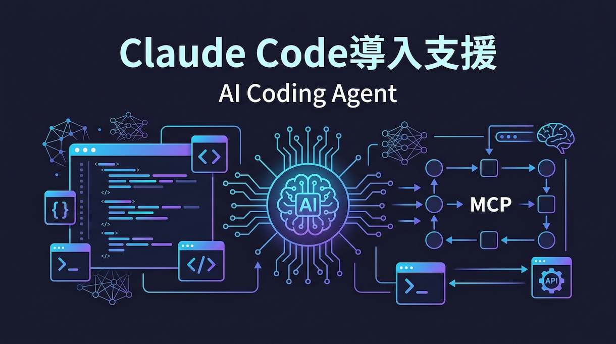 Claude Codeの手順書と設定例を作成します あなたの業務に合わせた手順書と設定例を納品 イメージ2