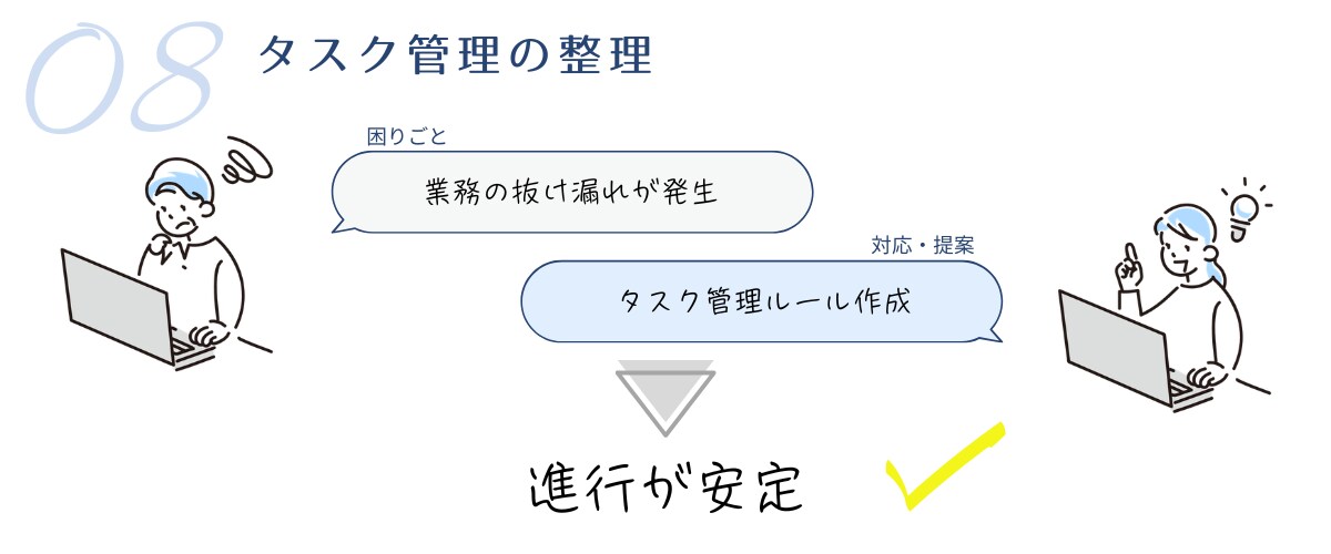 初心者歓迎PC設定やトラブルを遠隔サポートします パソコンの設定・トラブルを遠隔サポートします|初心者OK イメージ9