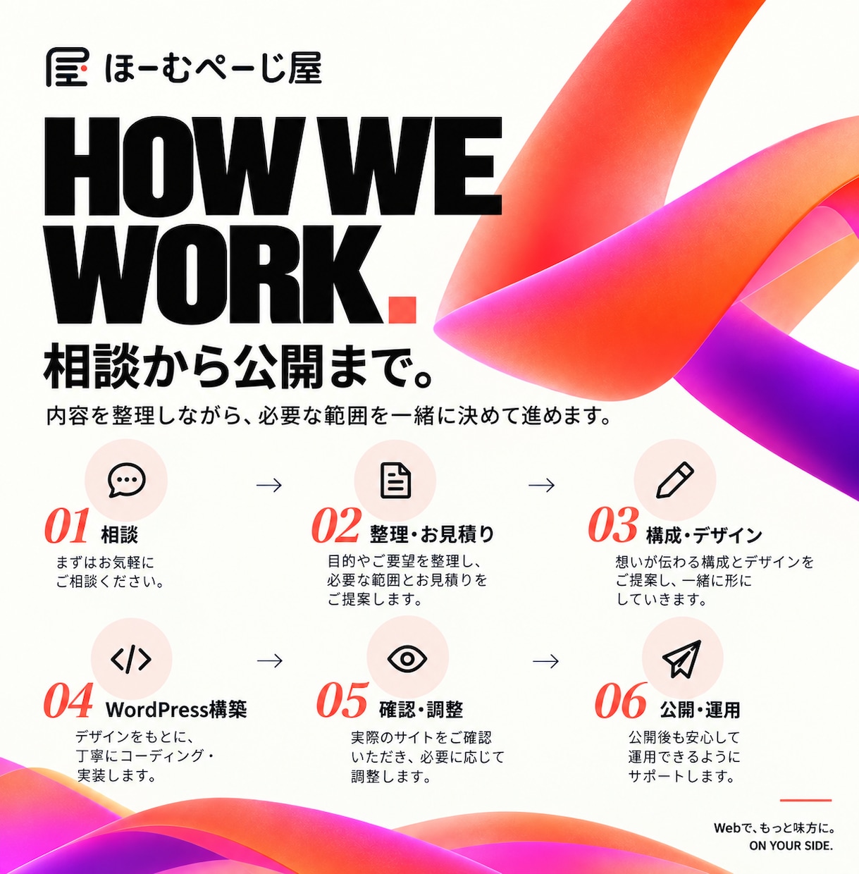 設計からWordPress事業サイトを制作します オリジナルデザインから公開後まで一貫対応 イメージ4