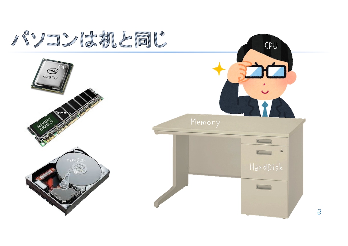 パソコンスキル-Laboのテキストを販売します パソコンスキル-Labo_00　パソコン自体を速く イメージ2
