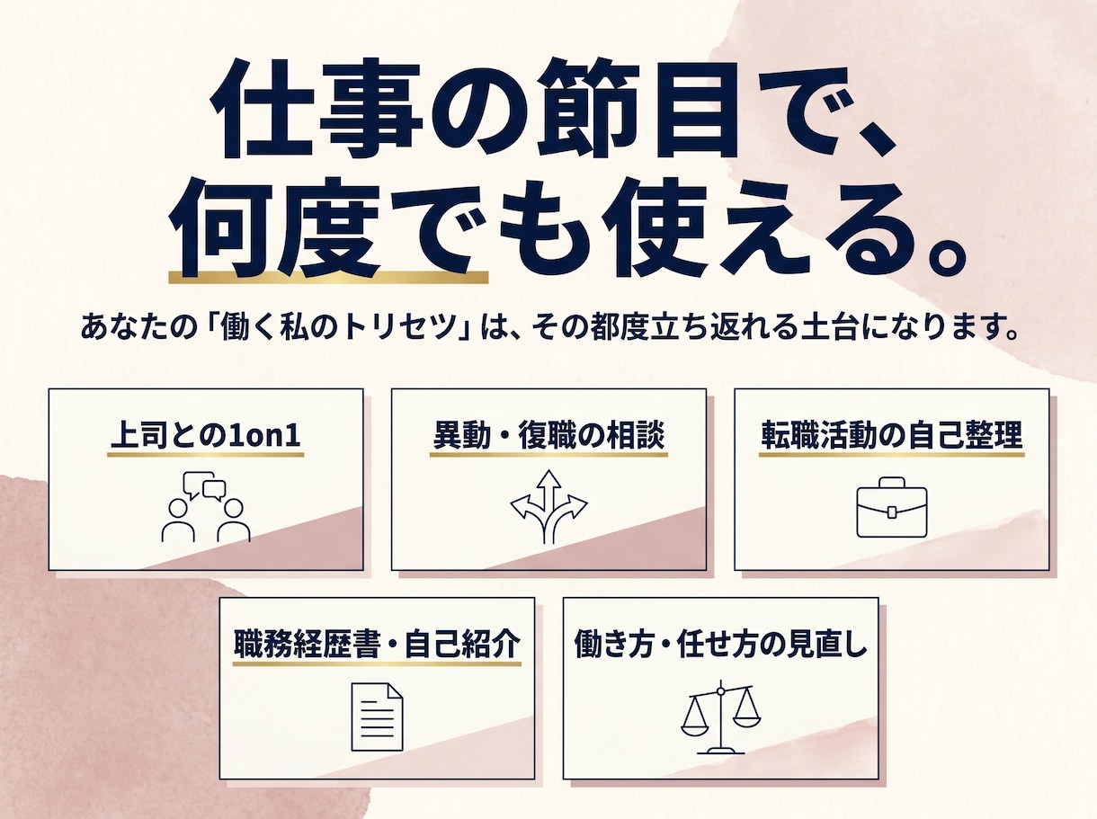 過去を取材し隠れた仕事の強みを証拠付きで見つけます 自分でも気づかない強み・力が出る条件・つまずく癖をトリセツに イメージ8