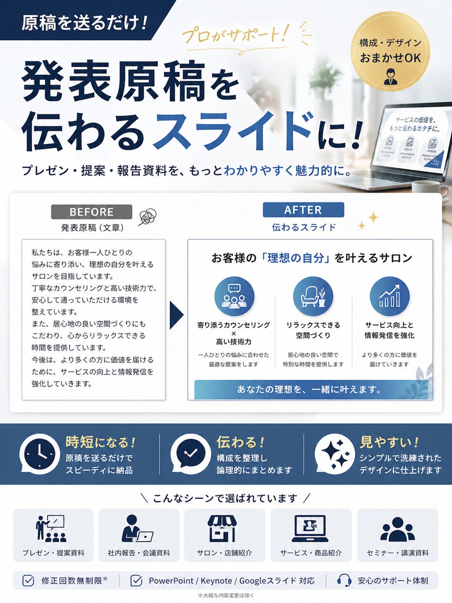 発表原稿からプレゼンテーション資料を作成します 発表原稿や説明文を送るだけで、伝わるスライドに仕上げます！ イメージ2