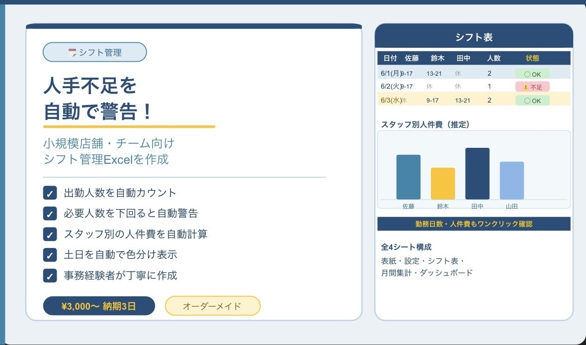 小規模店舗・チーム向けのシフト管理表を作成します 人手不足を自動でアドバイスするシフト表 イメージ1