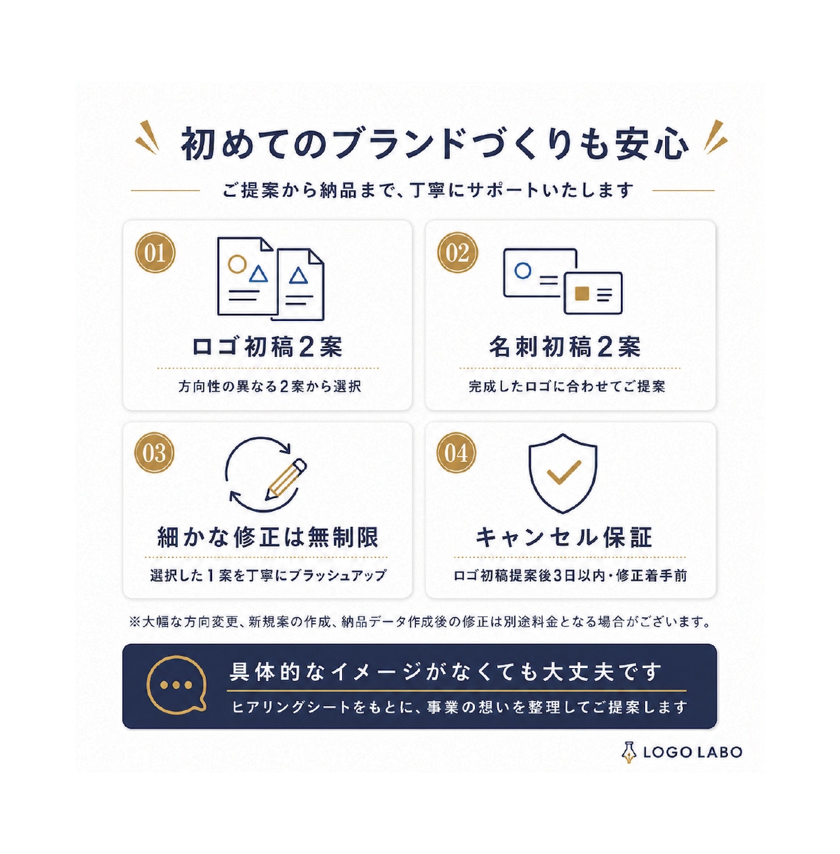 ロゴ・名刺・印刷・ガイドラインを一括制作します 開業に必要なブランドデザインをまとめて統一｜修正無制限 イメージ7