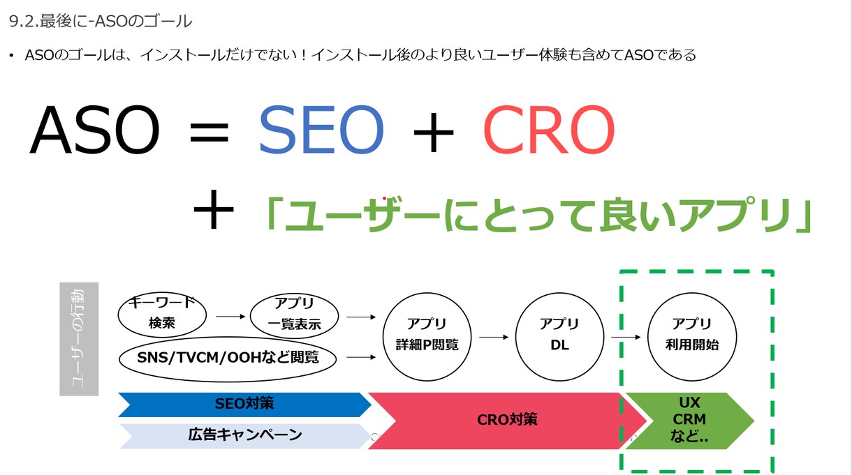 ASOコンサル★MAU150万担当が支援します ASO実績20以上専門家がASOのお悩みに答えます イメージ1