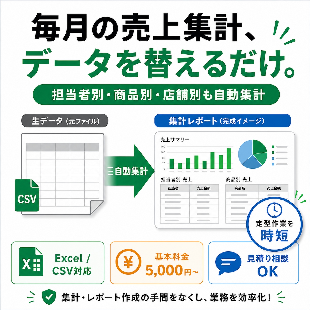 毎月のExcel・CSV集計を自動化します 面倒な月次集計を「データを替えるだけ」にします。 イメージ1