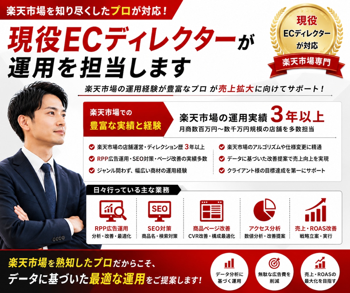 楽天市場 RPP広告の運用代行／改善します 現役ECディレクターが広告運用をサポートします イメージ4