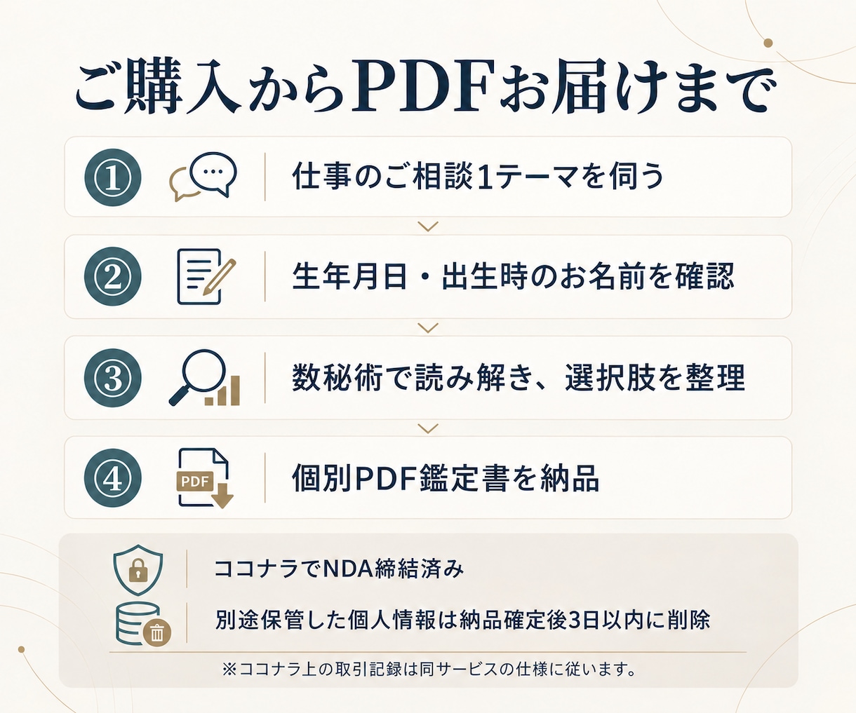 数秘術で仕事・副業・起業の迷いをスッキリ整理します 願いを現実に。強みを知るだけで終わらない。選択肢と次の一歩へ イメージ7
