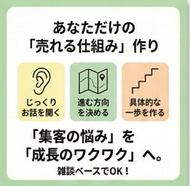 企業のマーケティング戦略をサポートします 難しい用語は使わずに、マーケティング戦略の相談に乗ります！ イメージ5