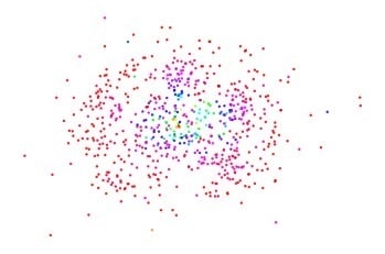 Pythonでデータを可視化します グラフ作成を外部発注したい方にオススメ（誰でもOK） イメージ9
