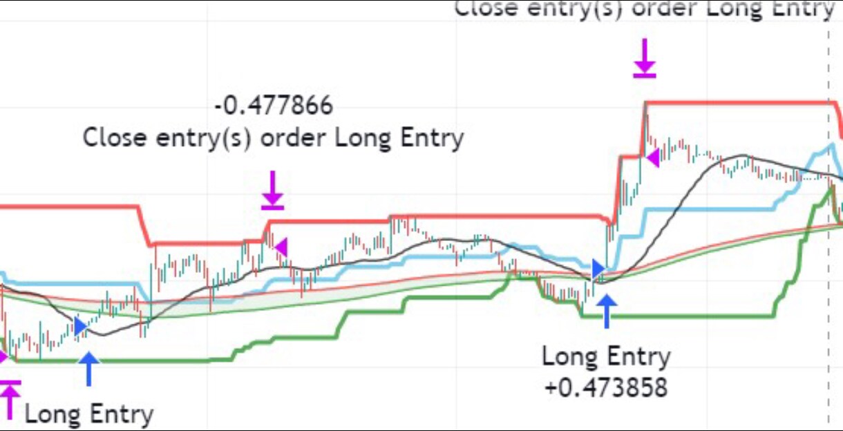 TradingViewのインジケーター作成します ストラテジー作成、バックテストもできます イメージ1