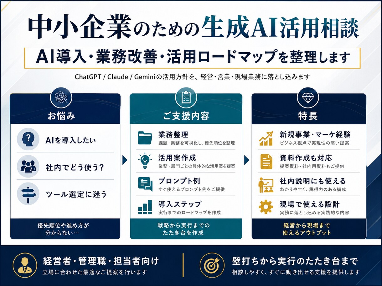 生成AI、何から使えばいいか一緒に整理します 業務改善・資料作成・集客に活かすための相談に乗ります。 イメージ5