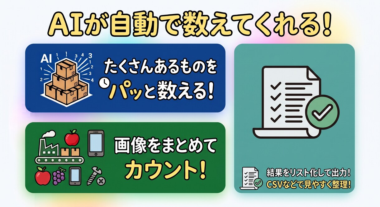 お客様専用の画像カウントツールを作ります フォルダを指定 → ボタンを押すだけ！AIが自動カウント イメージ1