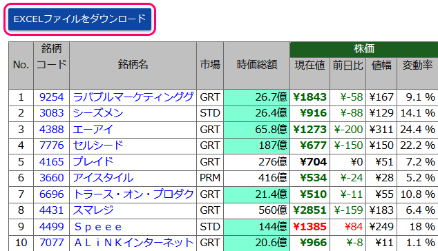 トレード手法「売買回転率上位銘柄を売買」を教えます 売買が活発な銘柄をトレード、独自開発Webサイトで可視化 イメージ6