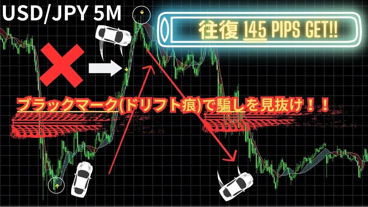 リペイントなしで騙しを見抜き相場を乗りこなせます 相場のダマしや転換を絶妙にお知らせ！！ イメージ2