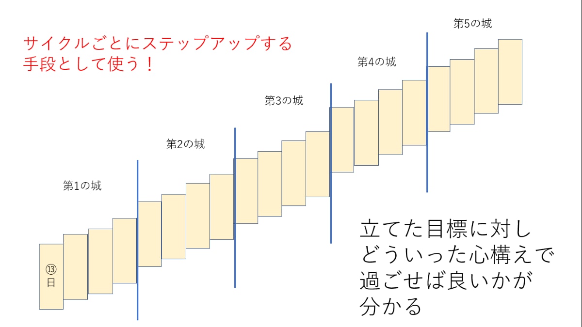 あなたの誕生日から魂の喜ぶ事、したい事が分かります マヤ暦であなたの才能が開花❣800人以上鑑定暦あり❣ イメージ8