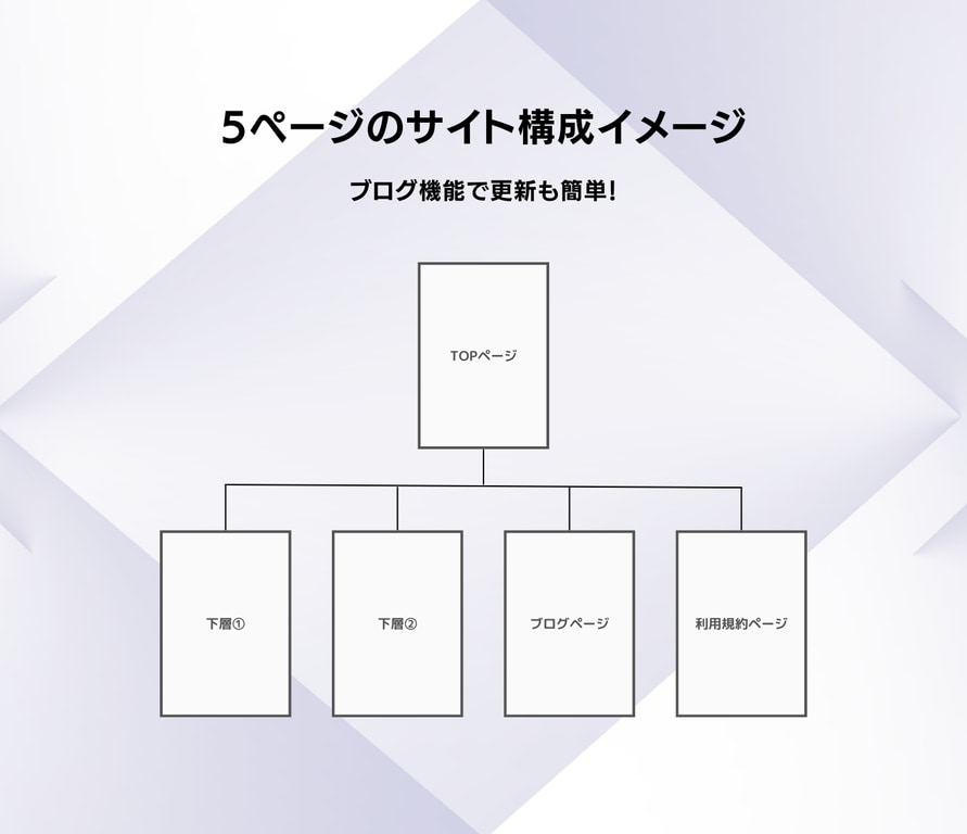 自分で更新できるホームページをWixで制作します 企業・店舗・サービスサイト | 目的にあわせたサイト設計 イメージ3