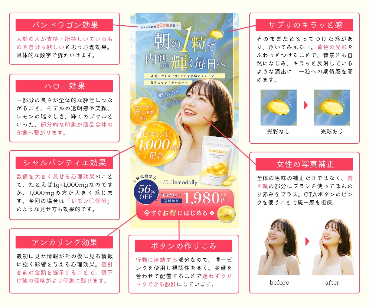 心理まで設計した「欲しい」を引き出すLP制作します なんとなくで終わらない、行動に繋がるオリジナルデザインLP イメージ3