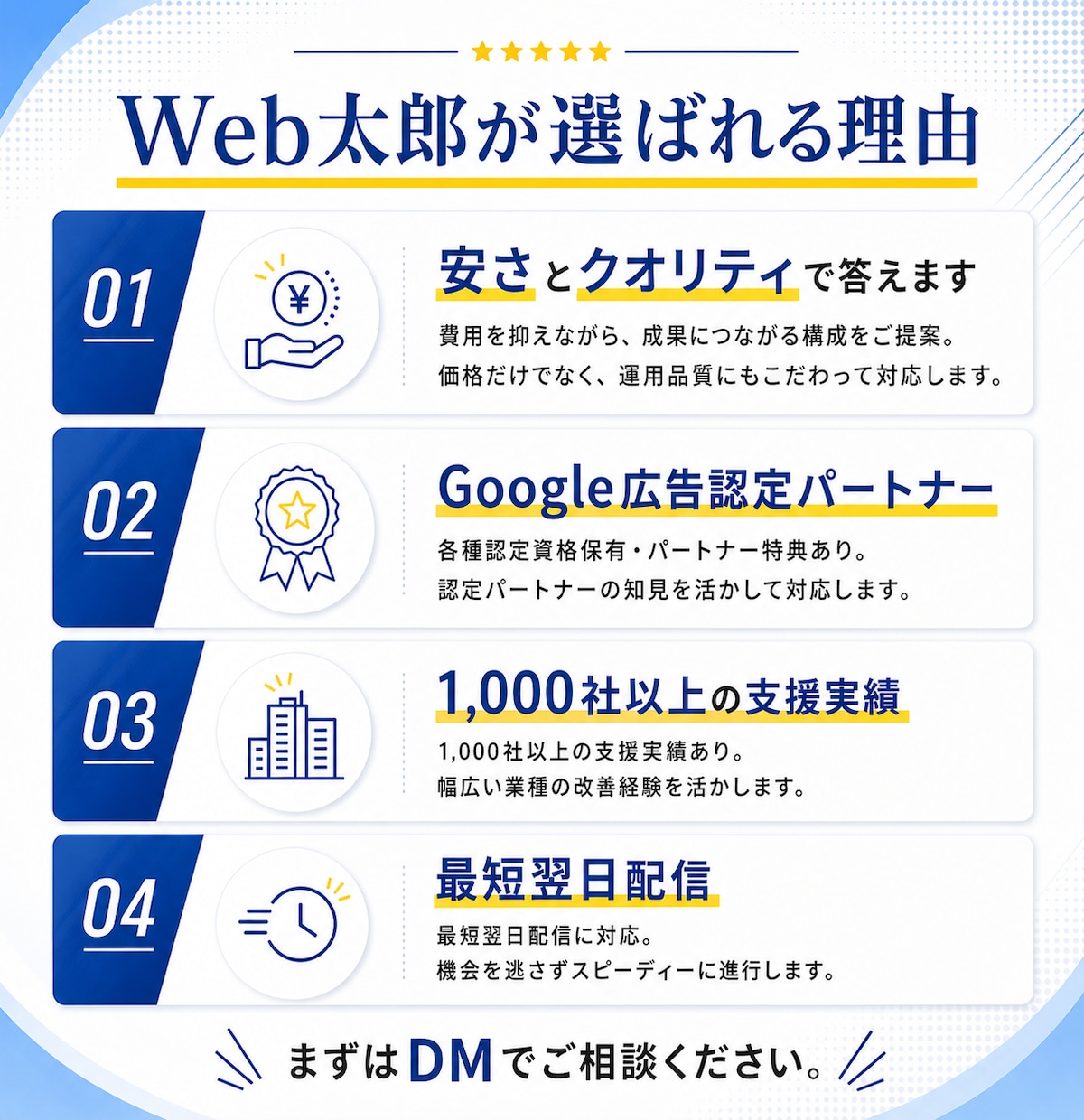 Google広告【プロ仕様】設定代行いたします Google認定パートナーが繰り出す進撃の一手！！ イメージ3