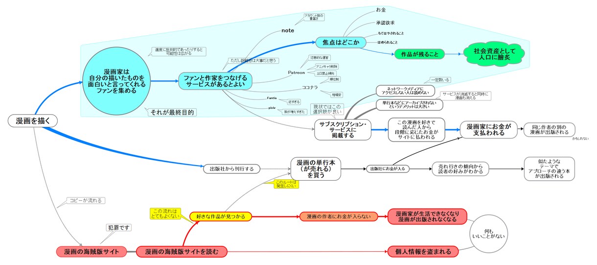 世界観、作品制作のなぜ？なに？の相談をします 図解を使ってあなたの問題をわかりやすく分析します イメージ3