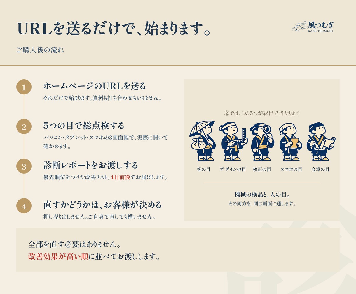 ホームページが伝わらない原因を診断します 直し方の地図を納品。作り直しの押し売りはしません。 イメージ8