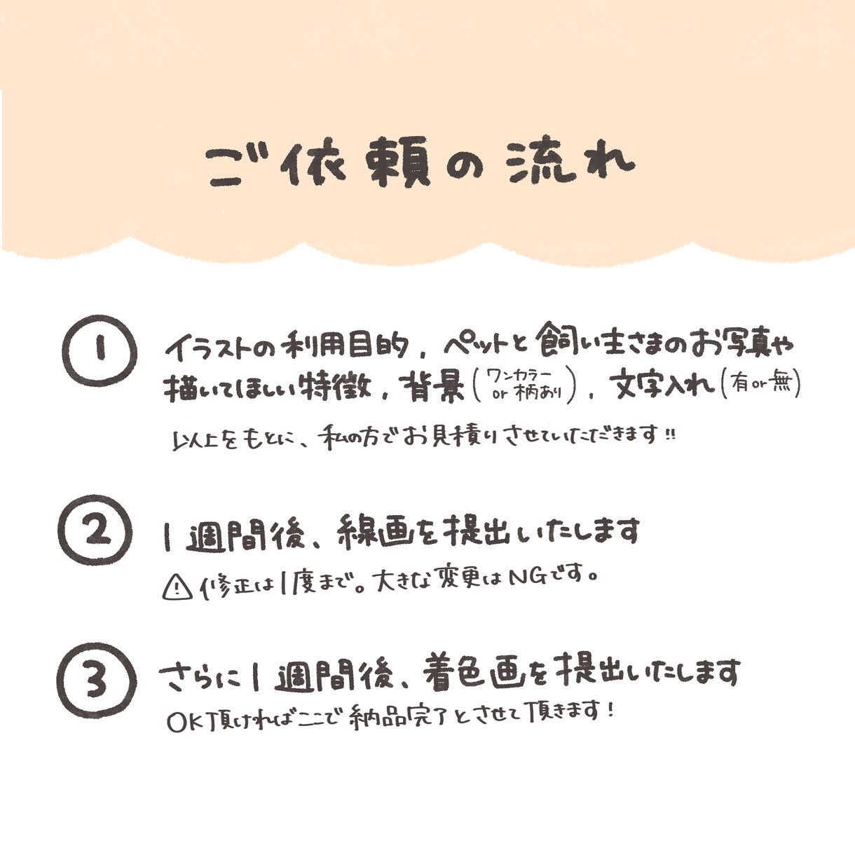 ゆるっかわいいペット、人物アイコン描きます 犬、猫、鳥、爬虫類、魚、なんでもご相談ください！ イメージ5
