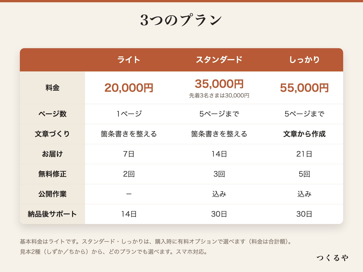 初心者OK！個人店・サロンのホームページを作ります 完成見本を見て選べる・スマホ対応・2万円から イメージ5