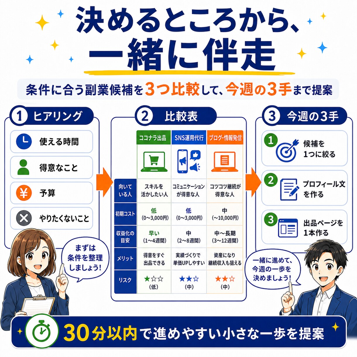初心者でも使えるAI副業チーム5人の型を渡します Claude Codeですぐ使えるAI伴走チームテンプレート イメージ6
