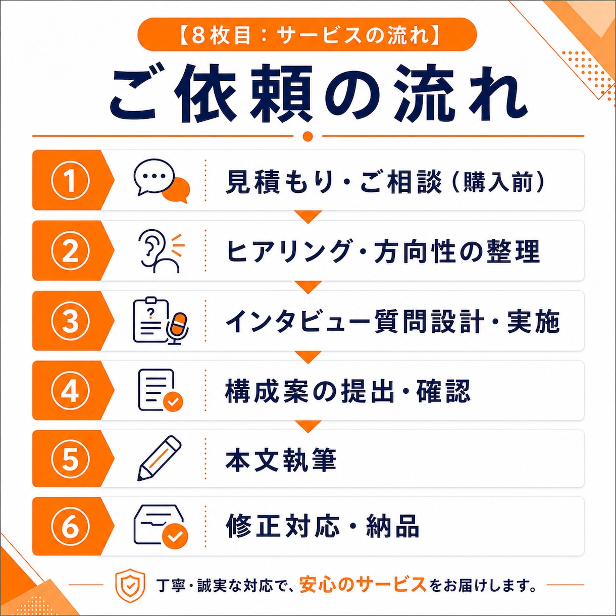 採用広報・ブランディングの企業noteを制作します note運用90社超の専門家が企業の言葉を届ける記事を設計 イメージ9