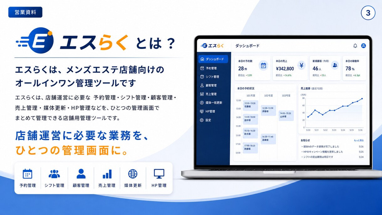 メンズエステ店月3万円で24h働くスタッフ雇えます 最強のメンズエステ店専用オールインワン管理ツール イメージ2