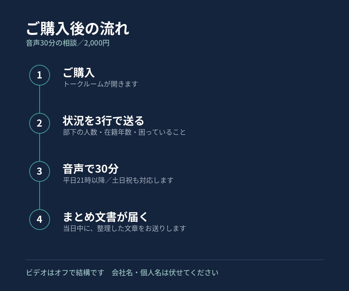 営業マネージャーの悩みを30分で整理します 営業歴20年・現役マネージャー／音声30分・顔出しなし イメージ3
