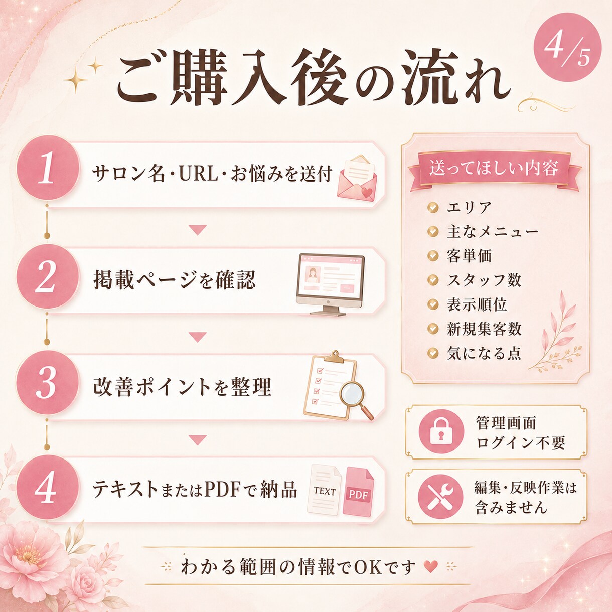 ホットペッパー掲載ページ改善案を作成します 現役新宿マツエクサロン運営者、競合多数の新宿で複数店運営 イメージ3