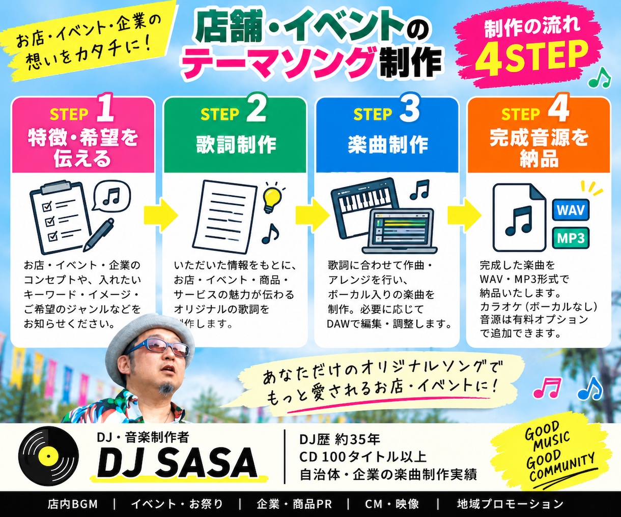 店舗・イベントのテーマソングを制作します 作詞から作曲・アレンジまでオリジナル曲を制作 イメージ2