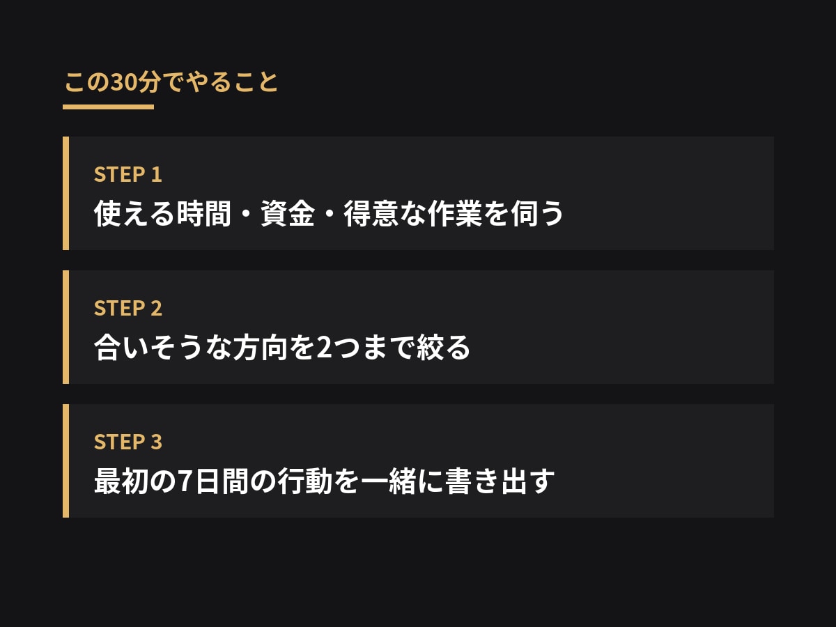 知識0からのAI副業、最初の一歩を整理します 情報を集める段階を終わらせて、今週やることを決めます。 イメージ3