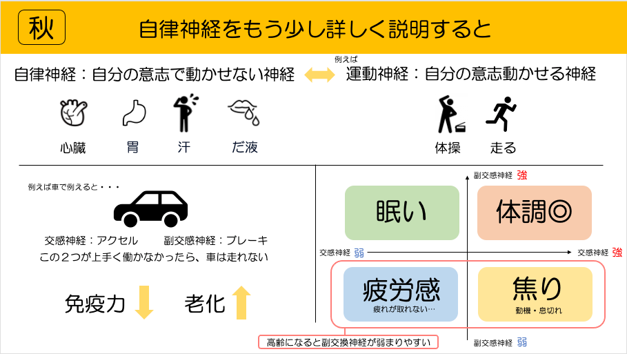 医療系パワーポイントをブラッシュアップします 医療、介護の知識と分かりやすいスライドの作成を心掛けています イメージ4