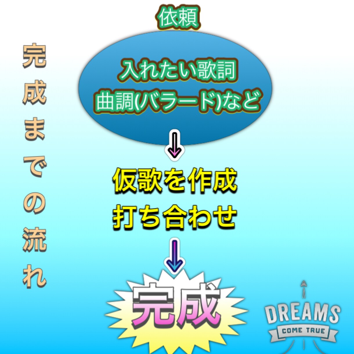 現役シンガーソングライターが作詞・作曲・歌入れます 弾き語りのオリジナルソングフルコーラスで！ イメージ2