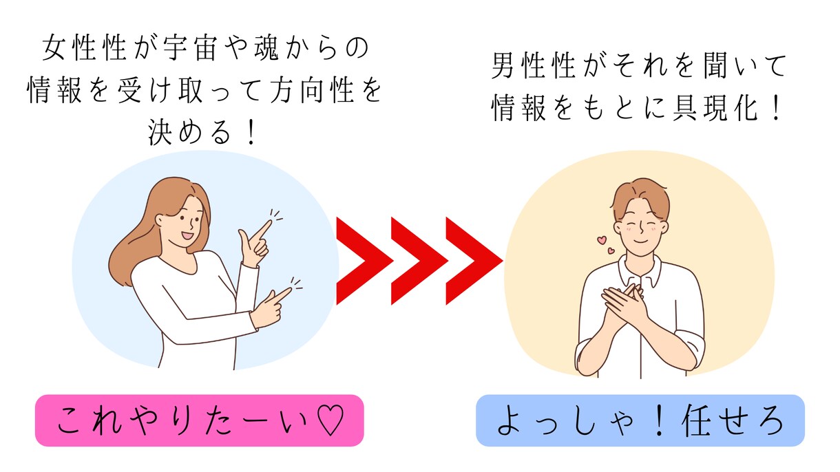 すぐ読める！真の自己受容するための方法伝授します 「変わりたいのに変われない」を卒業！自分は自分の最大の味方❥ イメージ6