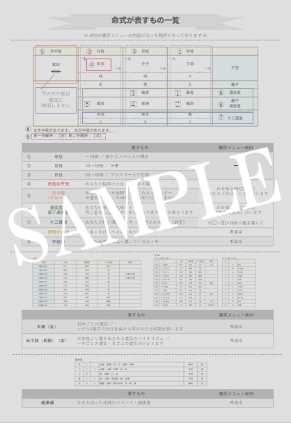 己を知る四柱推命① あなたの『自分らしさ』占います ～「自分ってどんな人？」を知るヒントに♪～ イメージ5