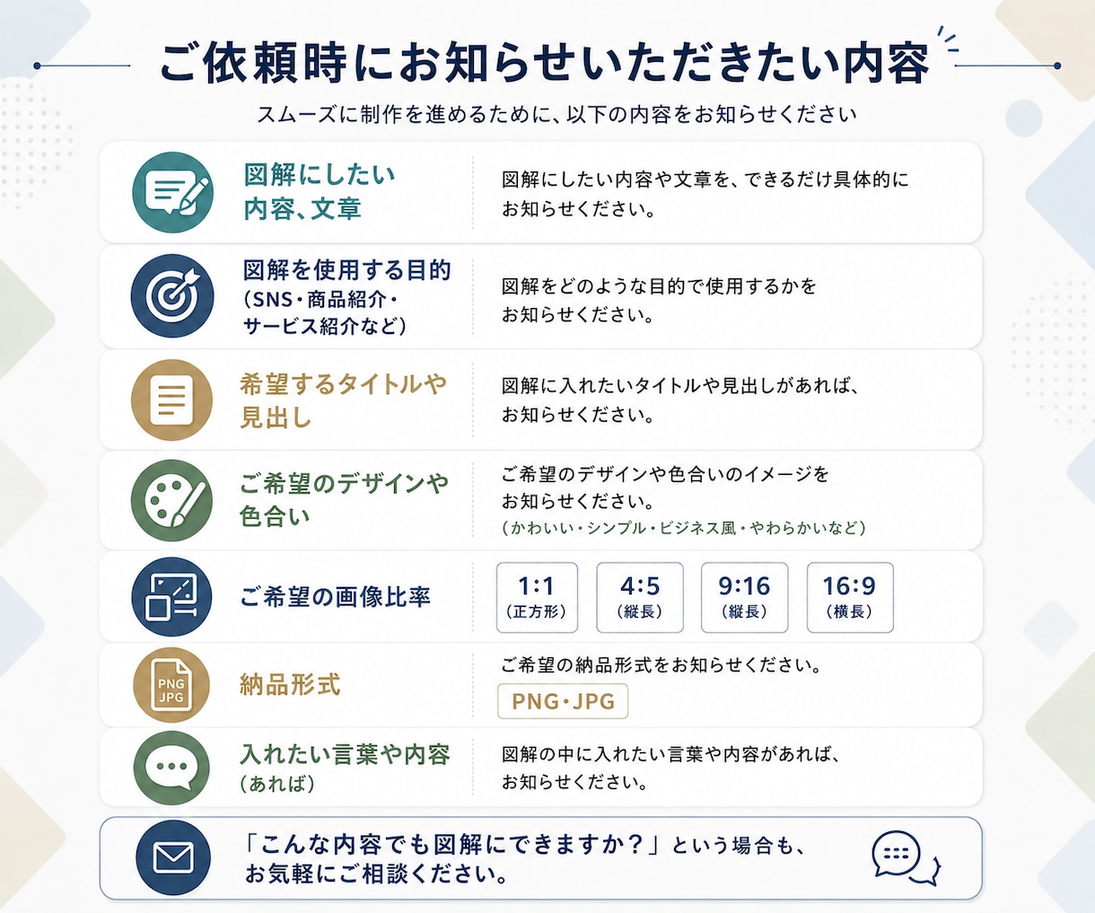 SNS・商品紹介の図解をChatGPTで作成します 文章だけでは伝わりにくい情報を、ひと目でわかる図解にします イメージ7