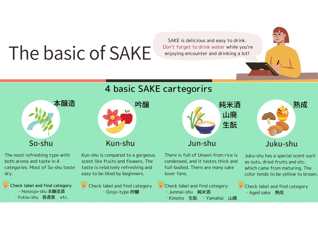 飲食店向けENGLISH SAKEガイド販売します 購入後すぐに使える英語版日本酒の香味チャート イメージ1