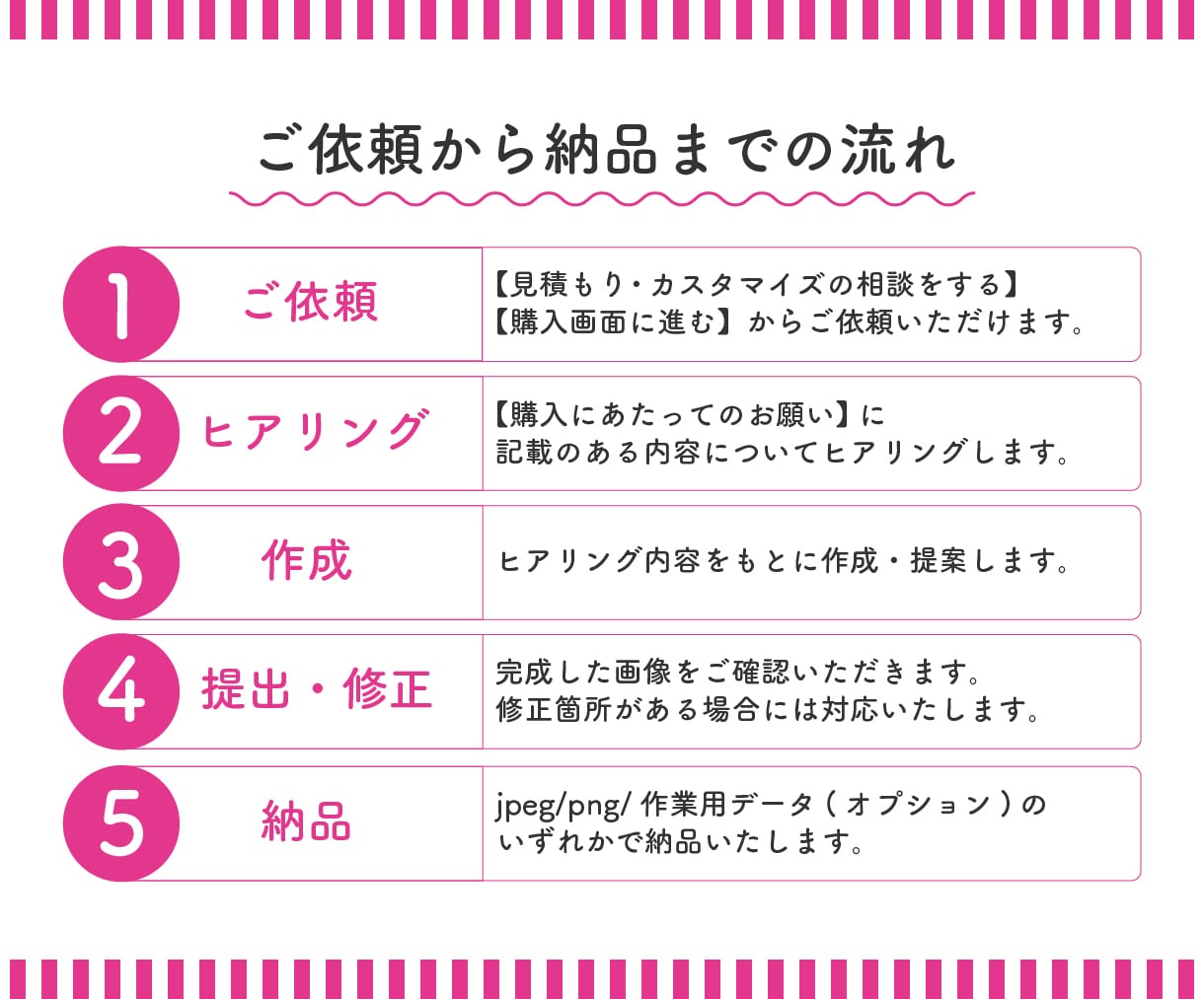 クリック率向上！集客UP！WEB画像を制作します 周りと差がつくおしゃれで柔らかいデザインをご提供！ イメージ5