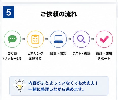 Excel・紙管理を小さなWebシステムにします 詳細ページに操作できるサンプル有｜在庫・予約管理などWeb化 イメージ5
