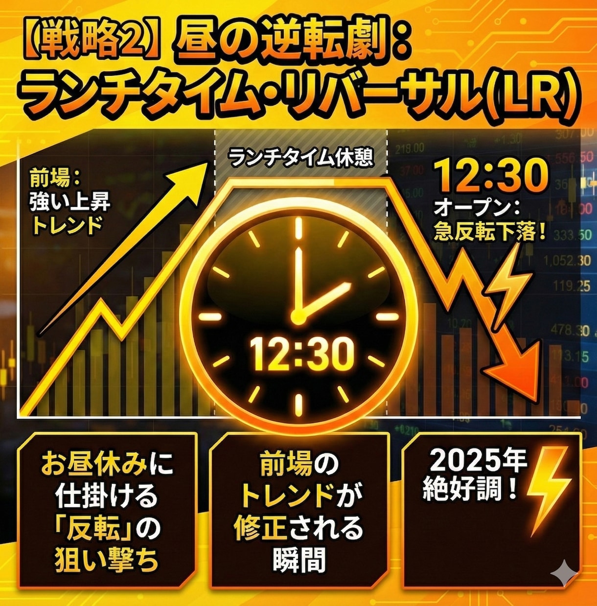 AIで日経平均先物ミニを3つの手法で完全攻略します 完全無裁量・投資初心者OK・先物初心者OK・AI解析結果 イメージ9