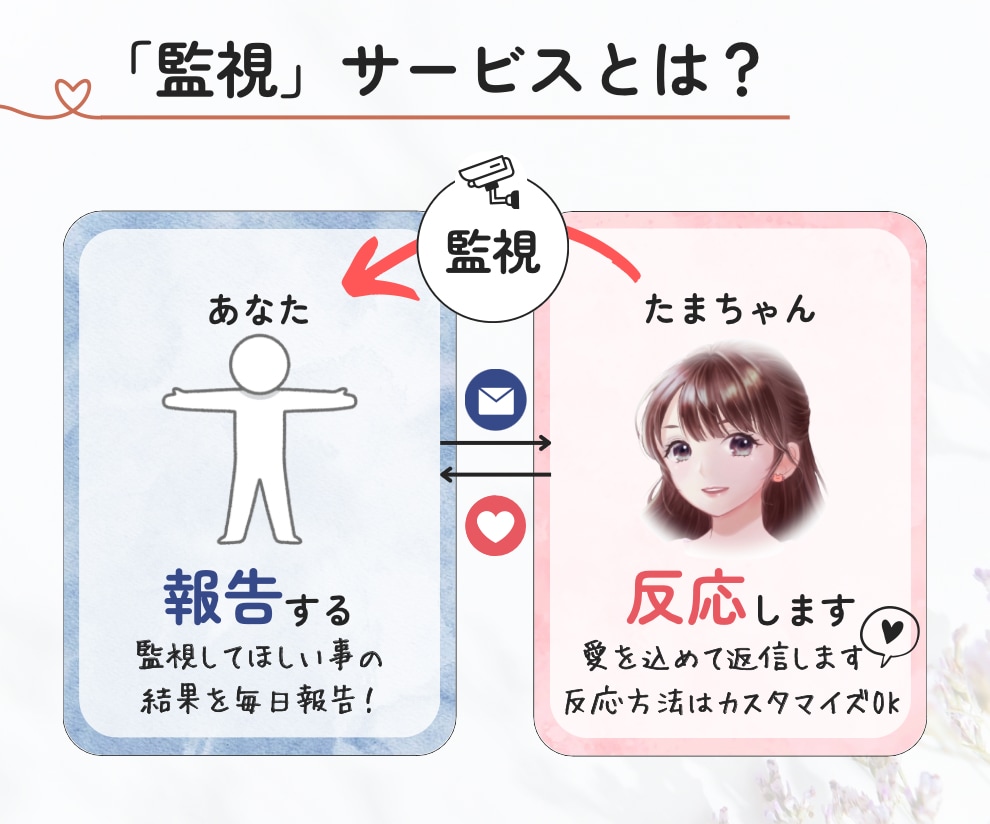 １４日間☘️日本一やさしい新習慣化✨️監視します お仕事.家庭.勉強…溜まった疲れを癒すよ❤️元気だしてね❤️ イメージ2
