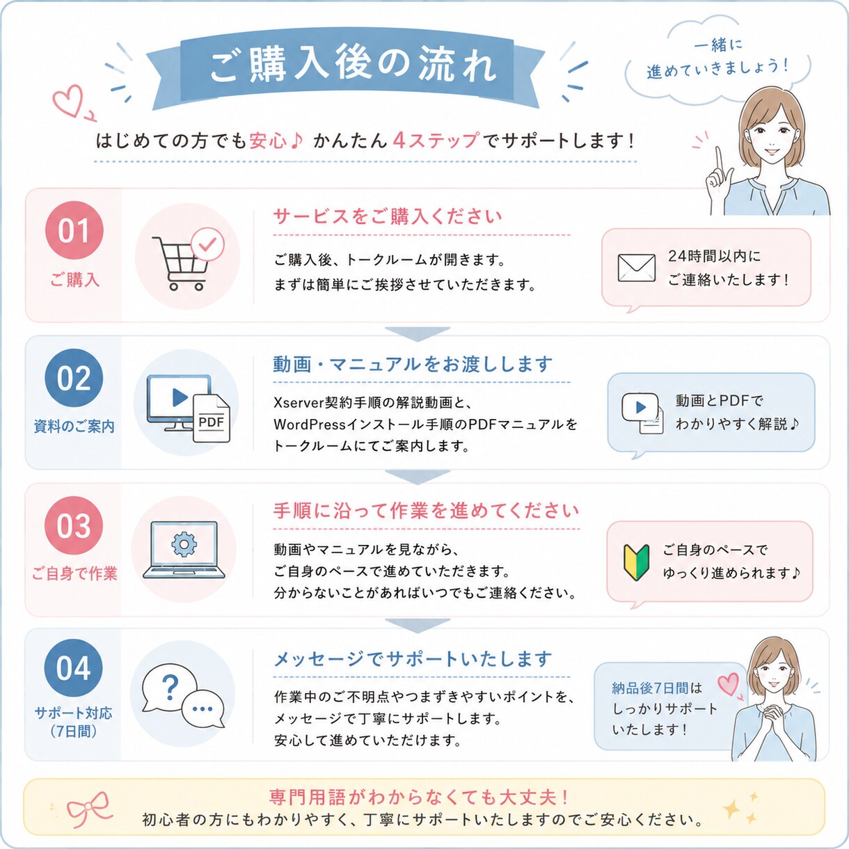 初心者向けにWP導入を支援します HPの最初の一歩を、動画とPDFでやさしくサポートします イメージ4