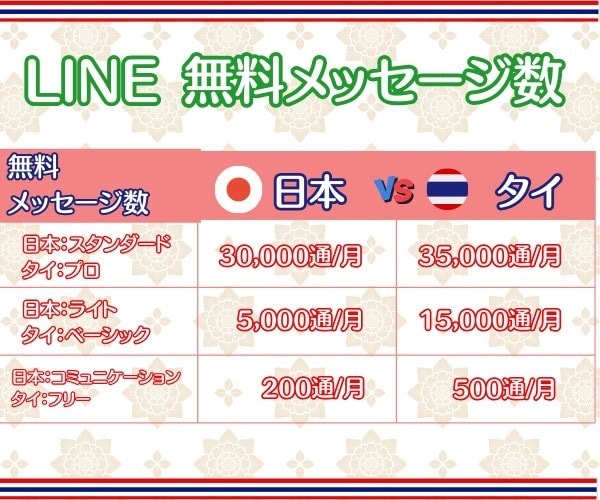 1個150円！タイ版公式LINE10個作ります 先着10名様限定で1500円！以降は値上げします！ イメージ4